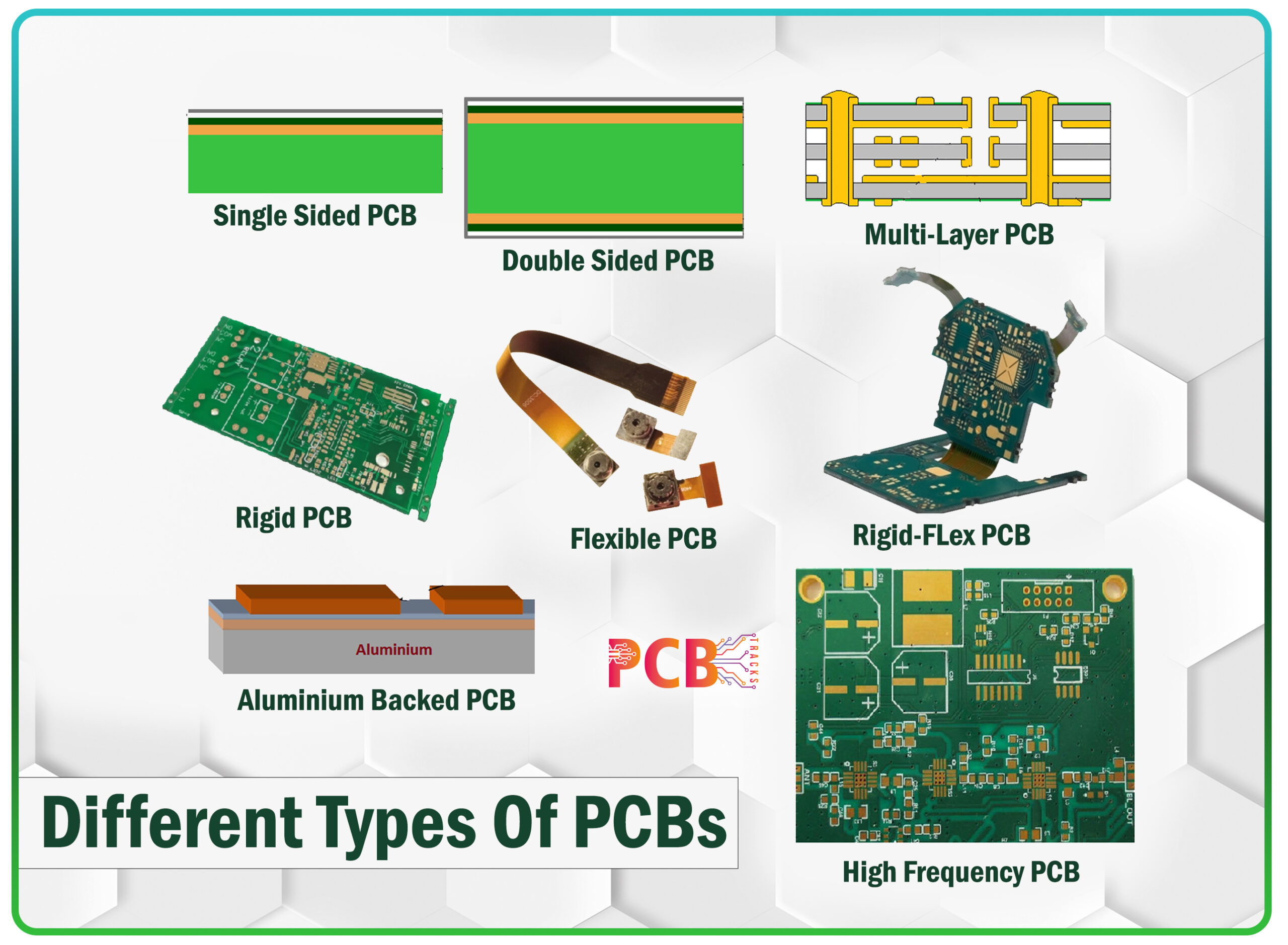 Types of Printed Circuit Boards - PCB Tracks