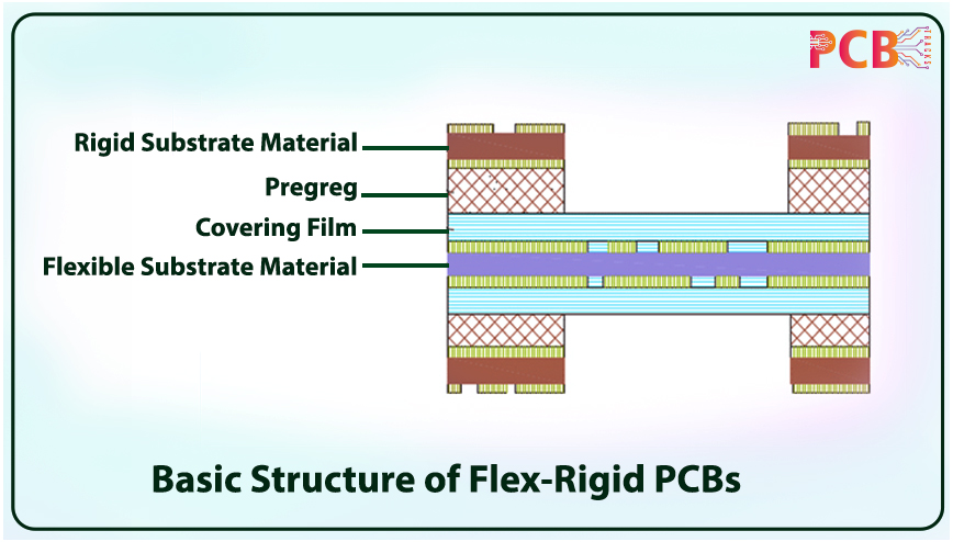 Introduction To Rigid-Flex PCB - PCB Tracks